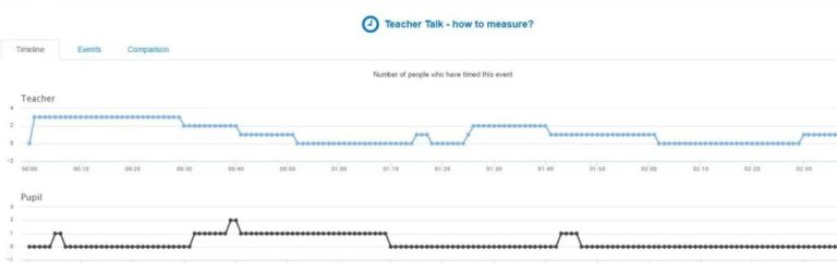 School Analysis Tools