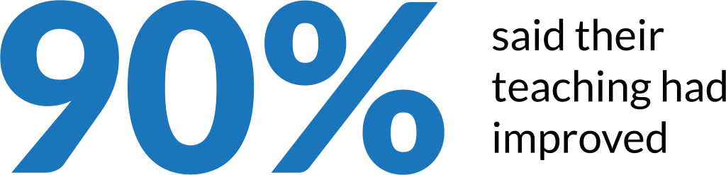 90% teacher improvement